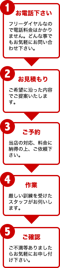 ご利用の流れ