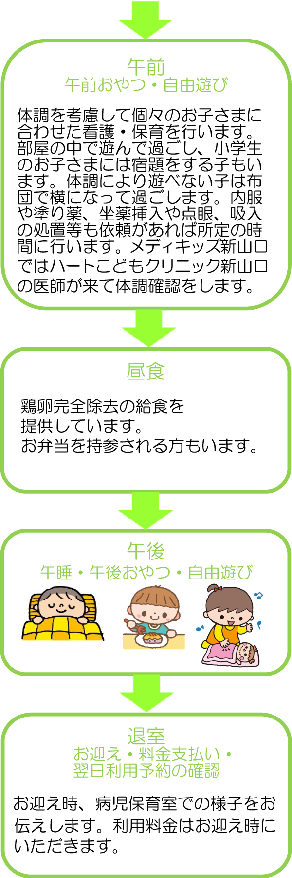 画像：利用の仕方