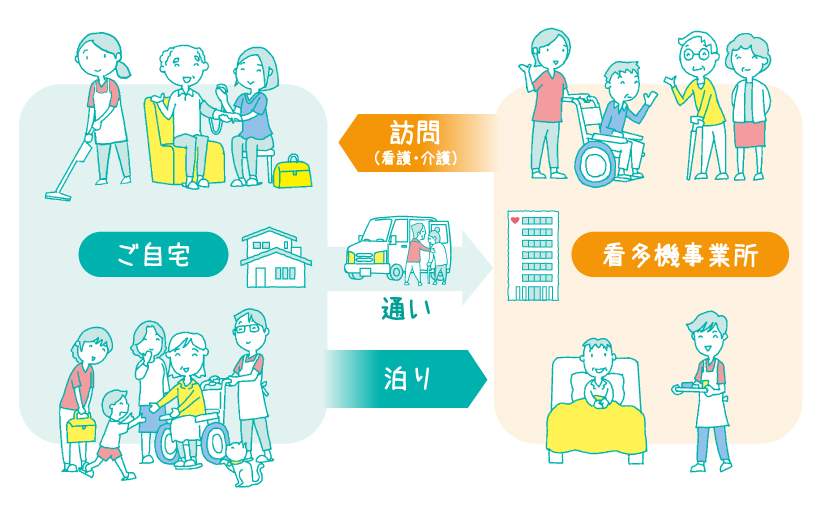 看護小規模多機能型居宅介護（かんたき）とは