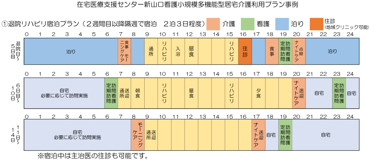 退院リハビリ宿泊プラン