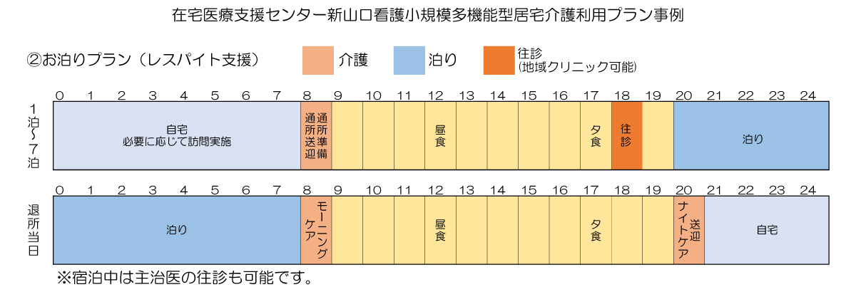 お泊りプラン（レスパイト支援）