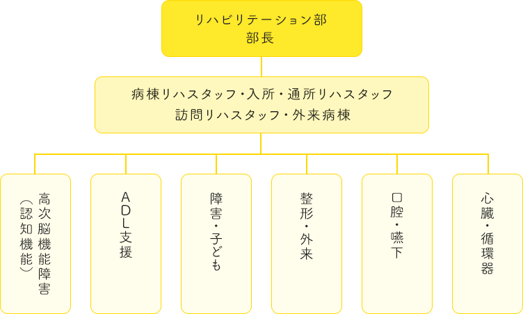 機能図イメージ