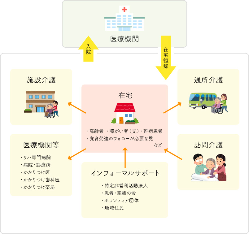 地域に密着したリハビリテーションイメージ